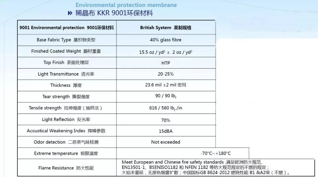 你想象不到的膜結(jié)構新型材料