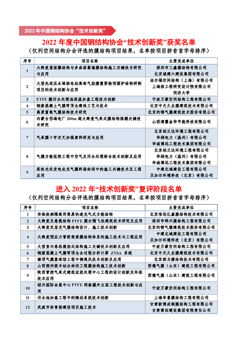 【會議指南】膜結構創新發展二十周年慶典暨第十一屆全國膜結構技術交流會